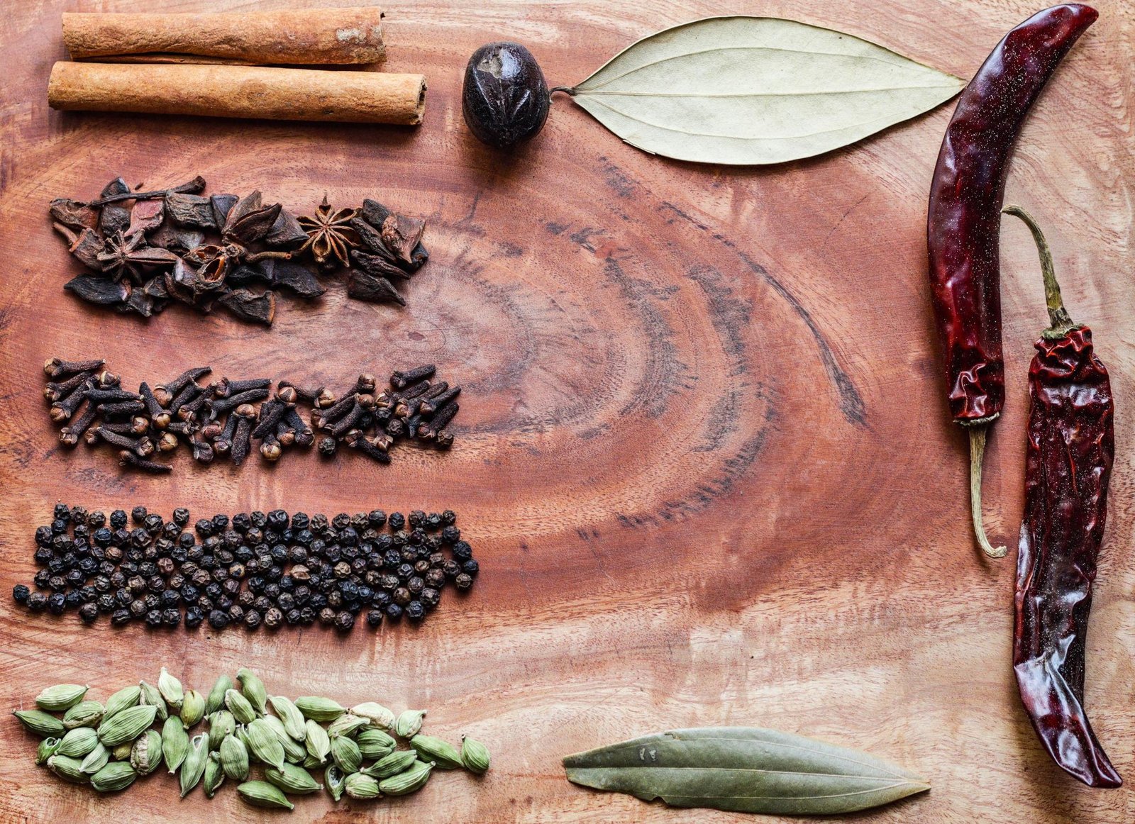 Garam Masala guide